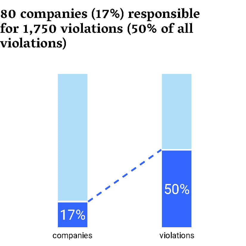 Figuur 1 vertaald Milieucriminaliteit