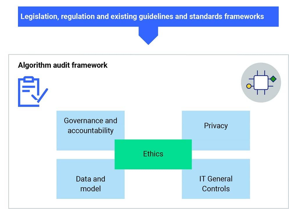 Audit Algorithm Better quality control and more public understanding of government ...