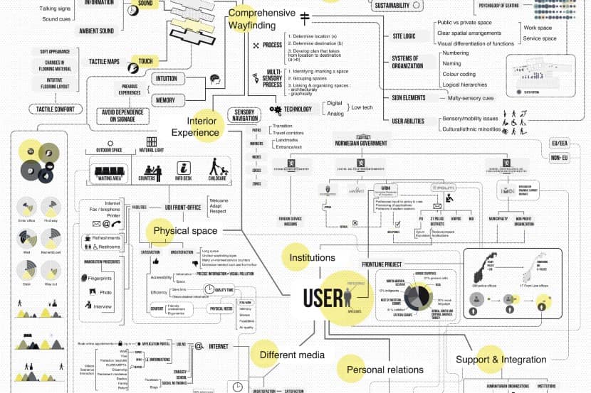 Project Mpaping System Library Method: Systems mapping | Netherlands Court of Audit