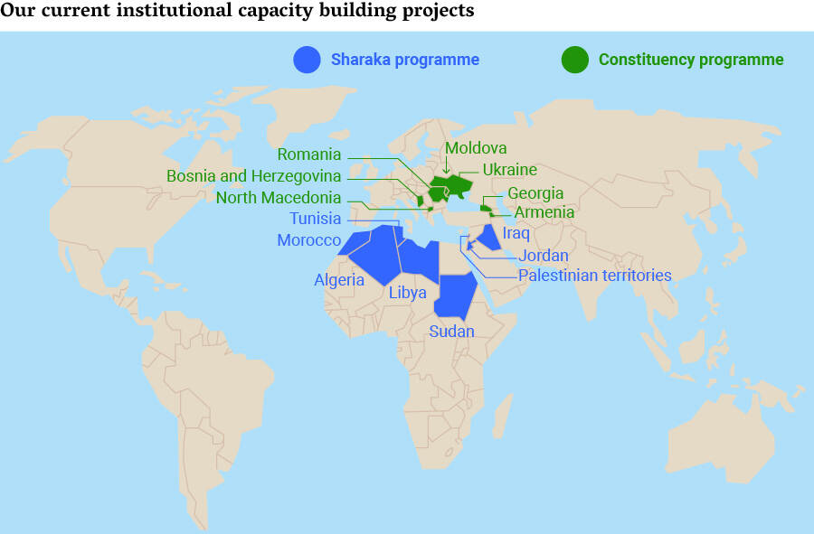Our current institutional capacity building projects