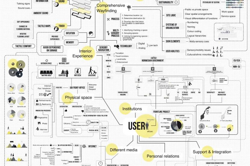 Method Systems Mapping About The Netherlands Court Of Audit method-systems-mapping-about-the-netherlands-court-of-audit