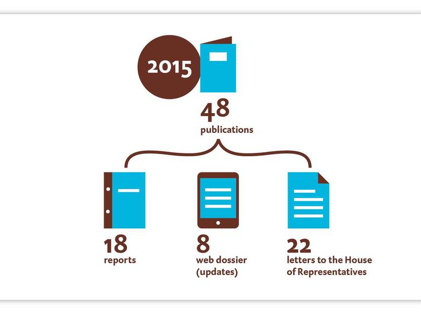 Figuur 1 Annual Report 2015