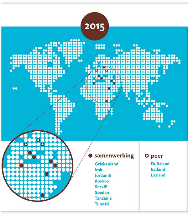 Figuur 2 Annual Report 2015