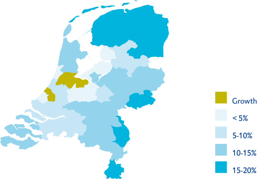 figure newsitem mbo rapport