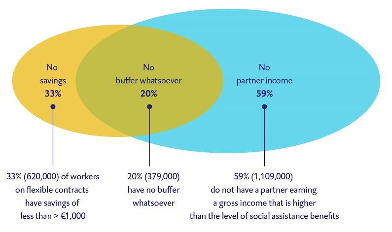 persbericht flexibiliteit en sociale zekerheid