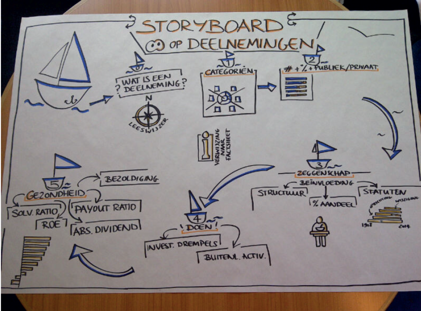 Storyboard