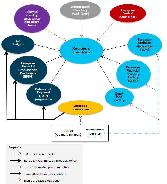 Financial stability instruments