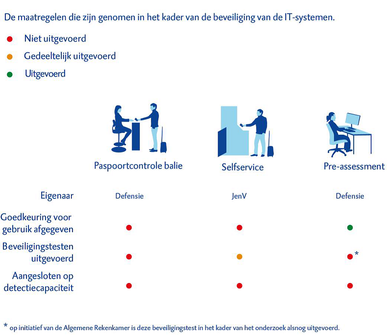 Afbeelding nieuwsbericht Cybersecurity