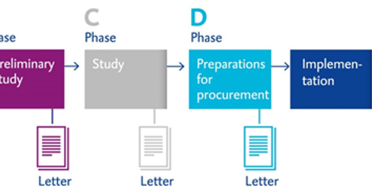 The Defence Materiel Process (DMP) | Netherlands Court of Audit